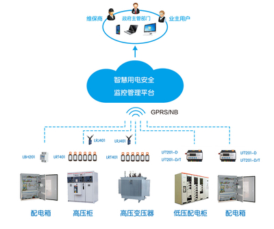 智慧用電安全管理系統 從基礎到應用，全方位守護用電安全