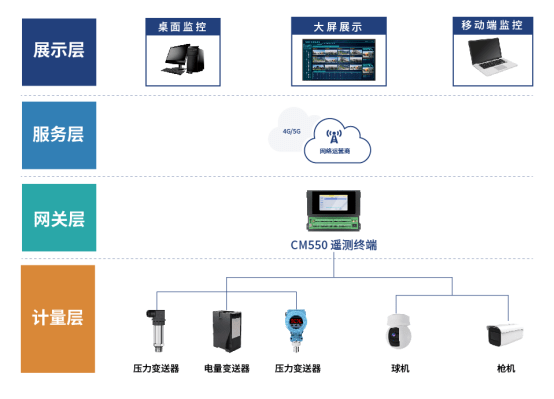 萬賓城市生命線監測系統 構筑城市安全屏障，讓安全態勢一目了然
