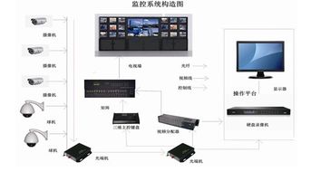 安防監控系統常見問題處理與系統接地安全服務指南