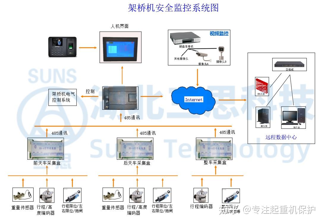 筑牢施工安全屏障——架橋機(jī)安全監(jiān)控系統(tǒng)及九項(xiàng)關(guān)鍵技術(shù)要點(diǎn)解析