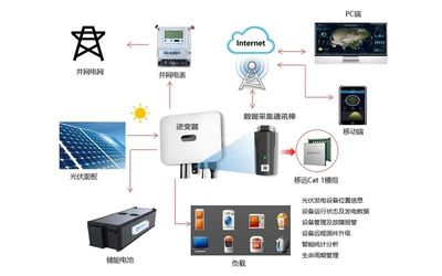 智能電網(wǎng)建設(shè)駛?cè)肟燔嚨?以安全系統(tǒng)監(jiān)控服務(wù)助力節(jié)能減排