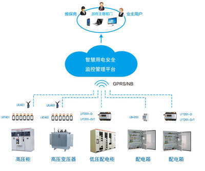 智慧用電 構(gòu)建主動(dòng)式安全防線，賦能現(xiàn)代用電管理