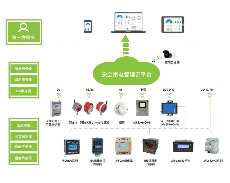 智能守護，安全先行——豐順縣砂田鎮(zhèn)南坑村民委員會推動智慧用電安全監(jiān)測系統(tǒng)建設(shè)