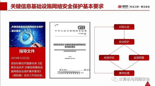 VIP專享 電力監(jiān)控系統(tǒng)網(wǎng)絡(luò)安全解決方案全文